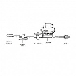 Edwards Lifesciences Pressure Monitoring Kits - Pressure Monitoring Kit - T581203B