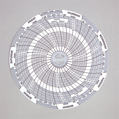 MedValue Recorder Charts for #MV-996332