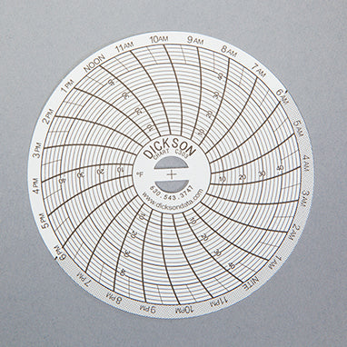 MedValue Replacement 24 Hour Recording Charts for #MV-990565