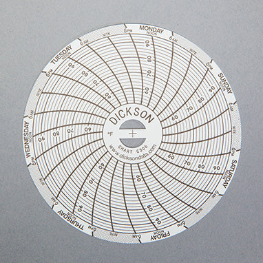 MedValue Replacement 7 Day Recording Charts for #MV-990566