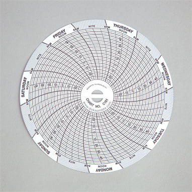 MedValue Replacement Recording Charts for #MV-995825