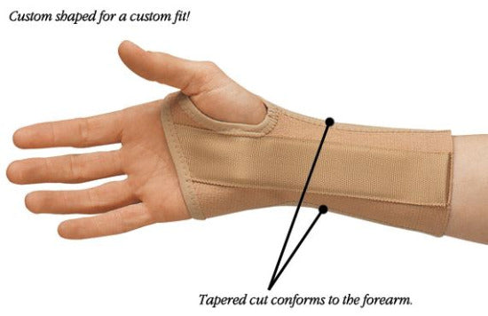 Wrist Splints