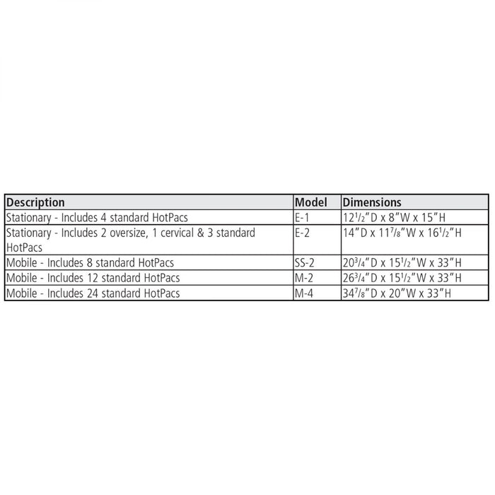 Chattanooga Hydrocollator Heating Units