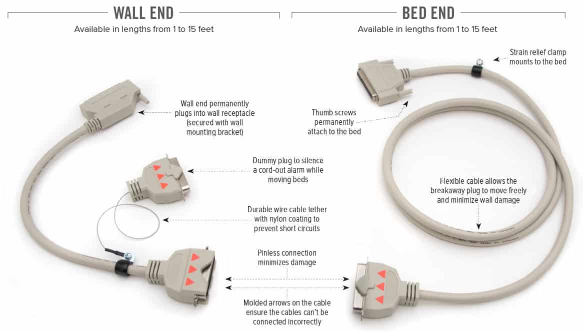 Curbell Medical interConnect Breakaway Cables - Half Cable, 6', Bed End 37-Pin Male - BCC-5001-A06